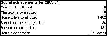list