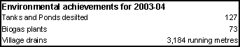 list2