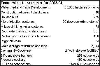 list3